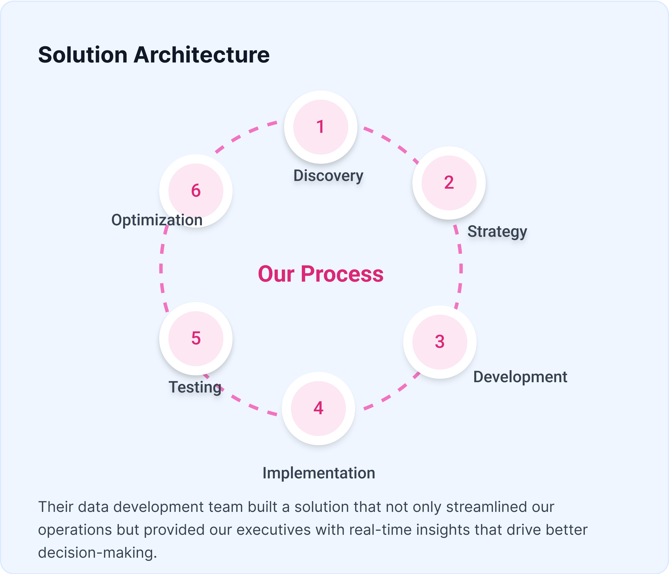 Data Visualization Image